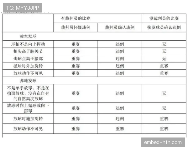 比赛重赛规则详解及裁判判罚标准分析