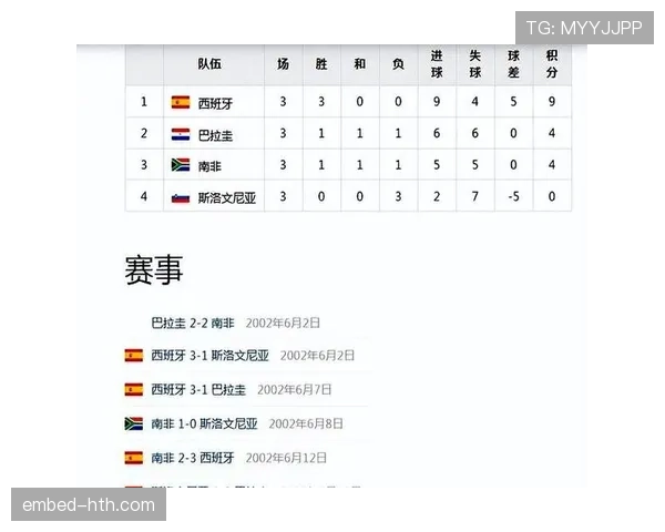 2026世界杯东道主球队世界排名变化趋势