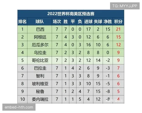 阿根廷9分领跑J组:世界杯小组赛成绩整理 阿根廷9分领跑J组:世界杯小组赛成绩整理